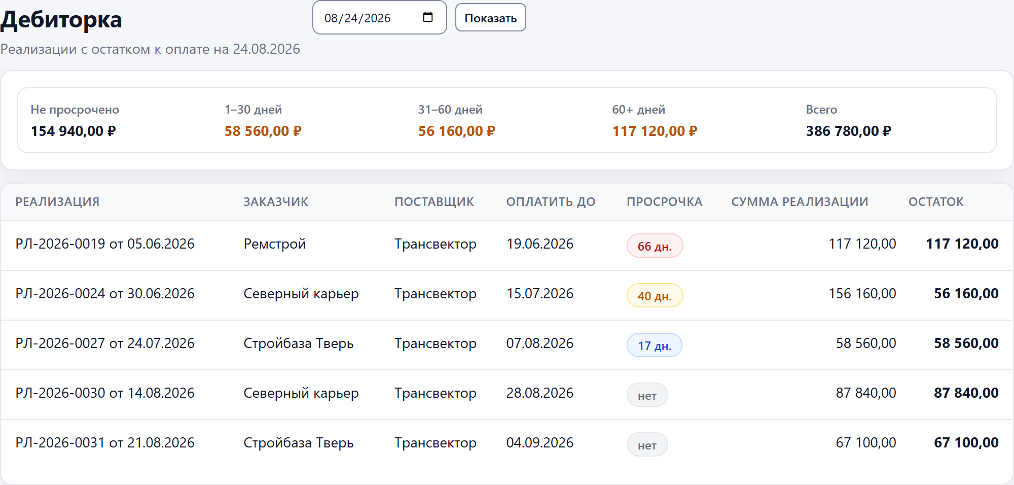 Отчёт «Дебиторка»: суммы по корзинам просрочки и акты с остатком к оплате